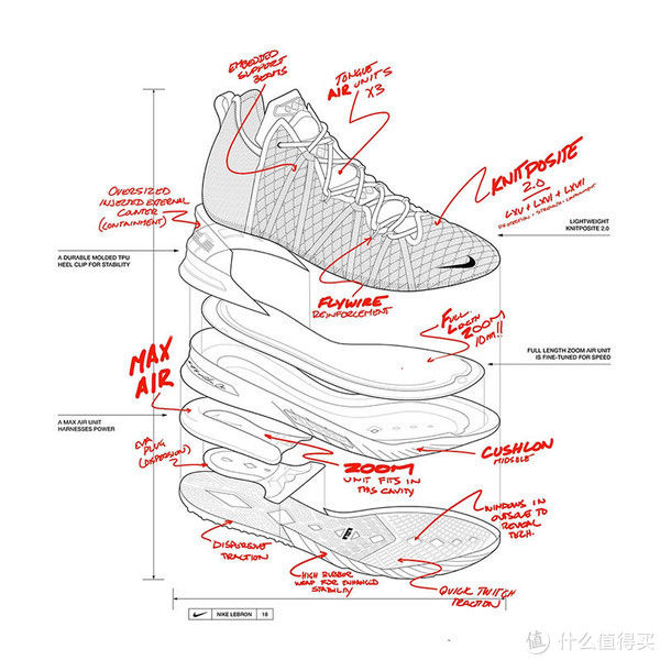 鞋面 双十一值得买的篮球鞋之Lebron 18