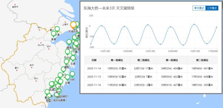 省海域|就现在，自驾短途游可以有！这个双休日，省内几个滨海旅游区都较适宜出游