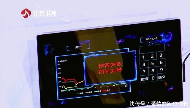 最强大脑变虚名，空间力满分的题不值一提，选手能力更是不堪一击