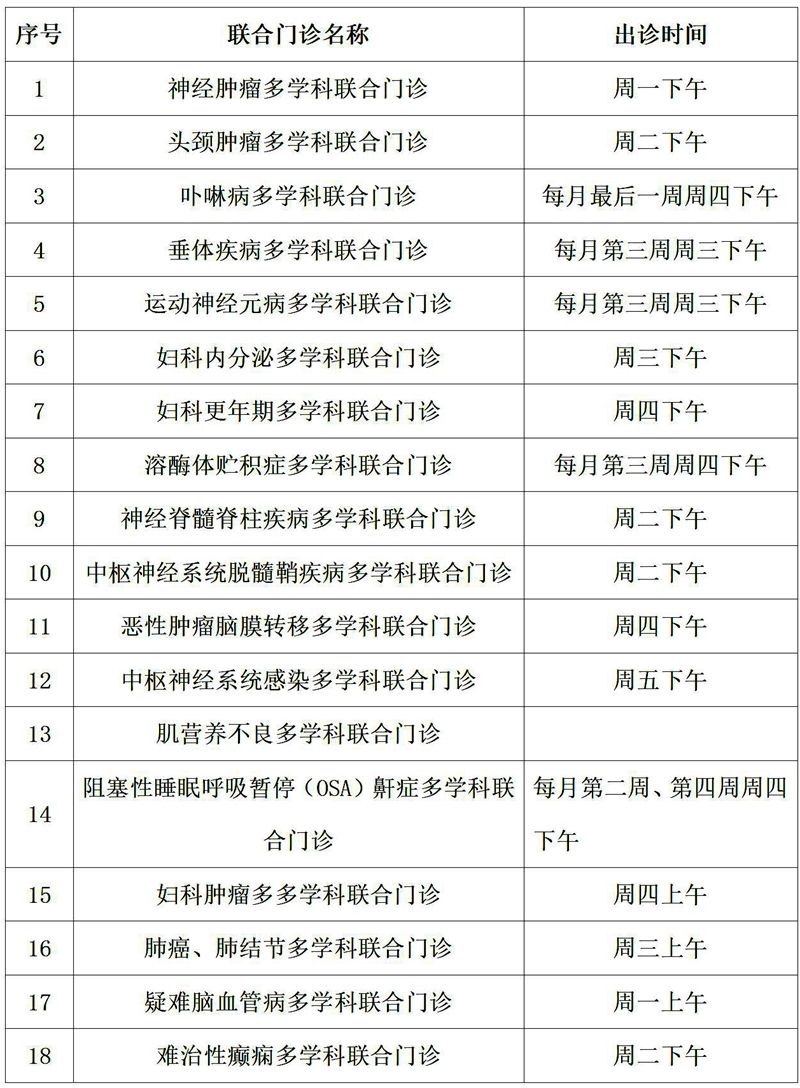 多学科|河北医大二院：挂一个号，多科专家同时面诊