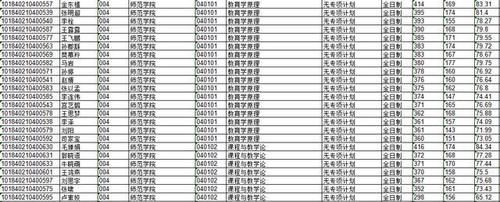 吉林省2021年复试分数线、院校汇总（附第一志愿复试名单）