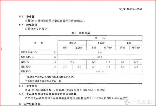 冰激凌|我发现一个牛X的配方 篇十九:我参考了哈根达斯与钟薛高写下这个配方