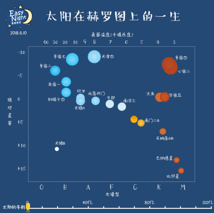 千亿年后的宇宙是什么样子的?看完之后你会更加珍惜现在!