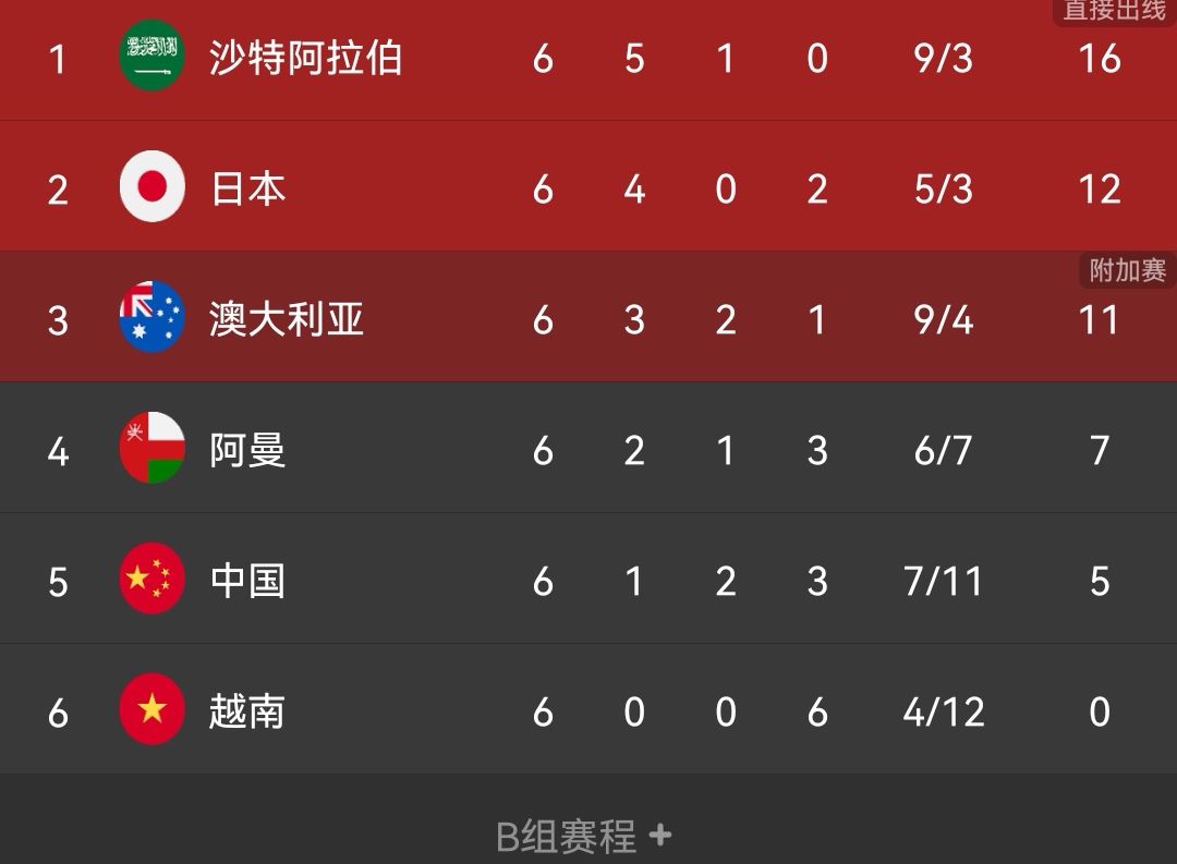 孙继海|李霄鹏、孙继海、郑智、邵佳一、肇俊哲、李金羽、李雷雷