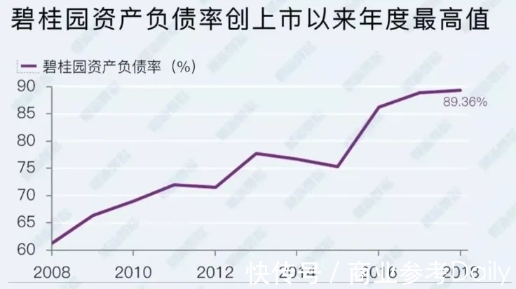 壮志雄心|碧桂园来到“悬崖边”：股价、销售承压，融资渠道上锁，有点慌？