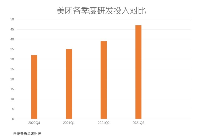 财报|无人配送，也许就是美团的“元宇宙”？