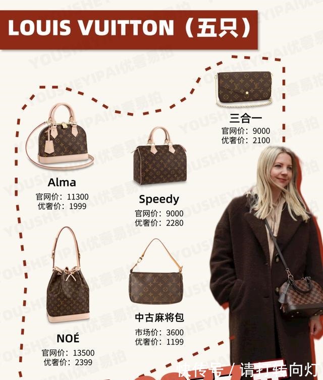 gucci 二手奢侈品种草|一万元可以买几只大牌包!