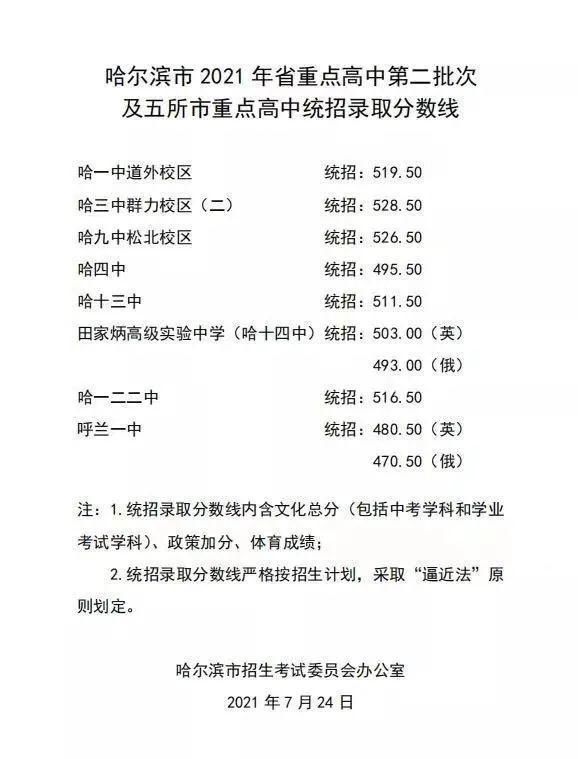 重点|省重点二批次及5所市重点高中统招录取分数线公布