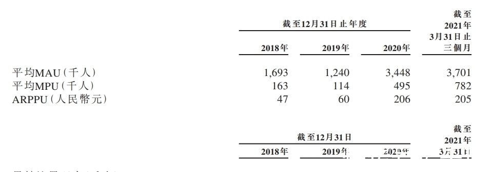 青瓷|青瓷游戏赴港IPO《最强蜗牛》首月流水达4亿，已储备10款手游新品