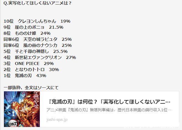 排斥率|日媒评选《最不希望真人化的动画》排行《海贼王》排第三