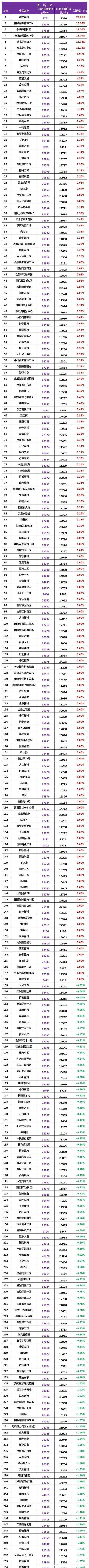 二手房|又跌了!苏州二手房2700个小区最新房价曝光!1100多个下