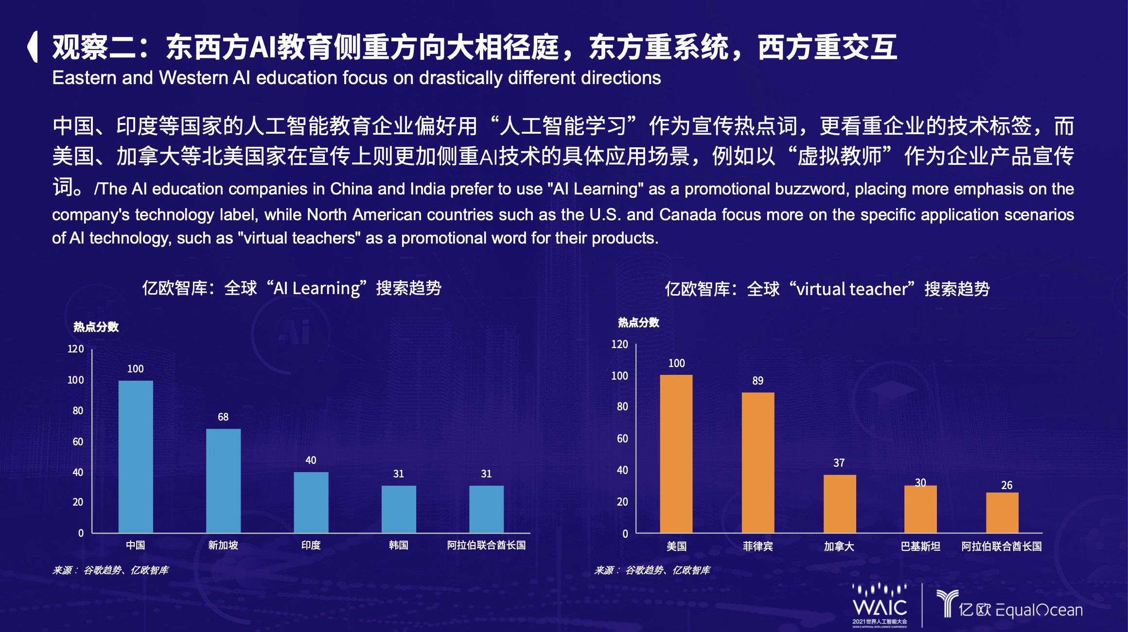 人工智能|亿欧EqualOcean CEO黄渊普：2021全球人工智能教育行业的八点观察