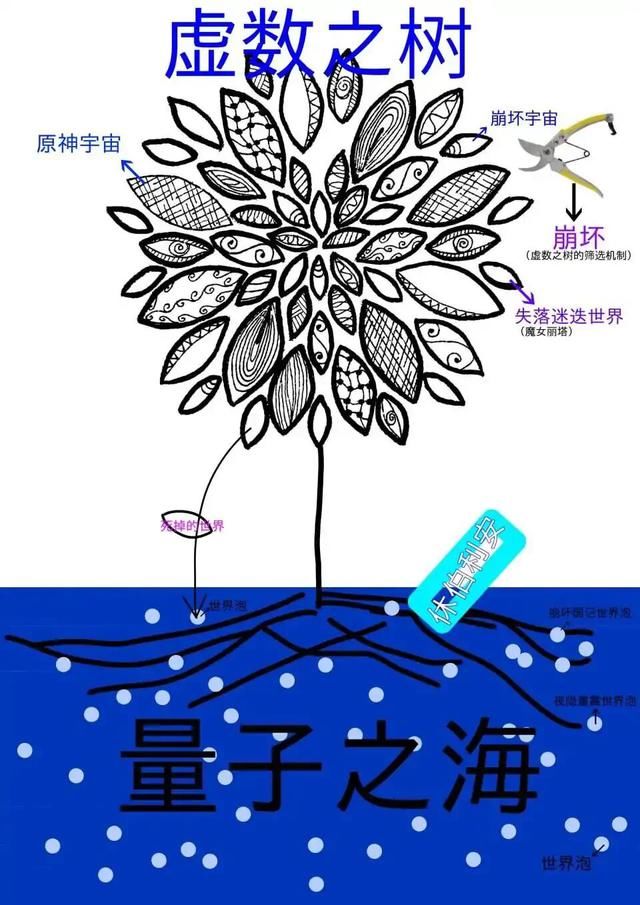 或许|原神：断罪皇女菲谢尔与世界树纠葛的命运，邪眼或许等于逆熵？