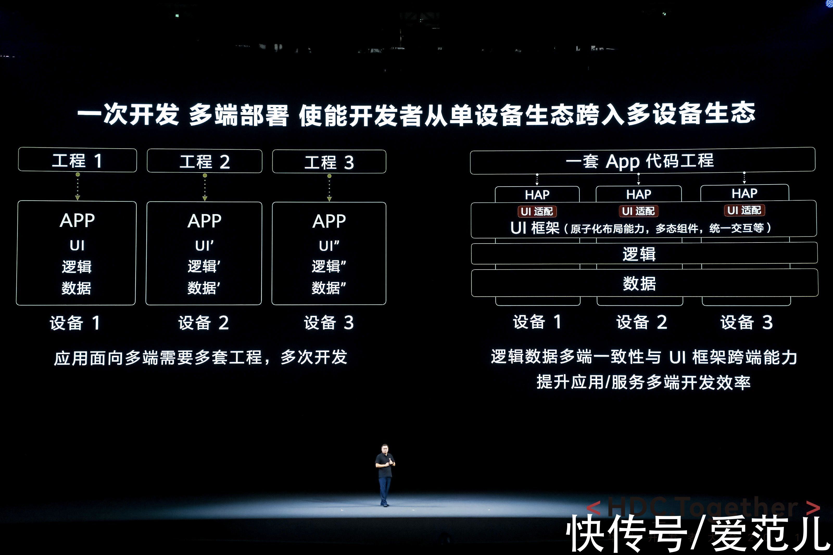 预览版|华为发布 Harmony OS 3 开发者预览版：构建亿亿连接的新基石