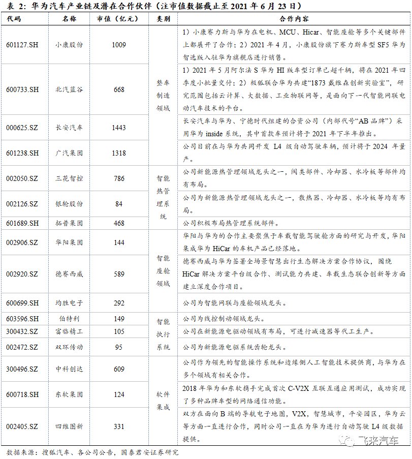 智能汽车|华为汽车的底气与未来