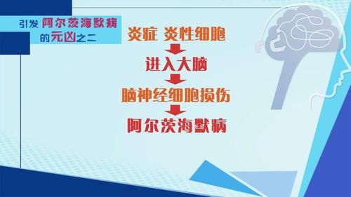  阿尔茨海默病有3个“元凶”，尽早远离