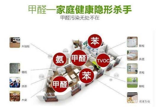 新房|别再闻味识甲醛,家中有这些征兆说明甲醛已超标