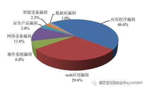 网站|《2021年上半年我国互联网网络安全监测数据分析报告》新鲜出炉