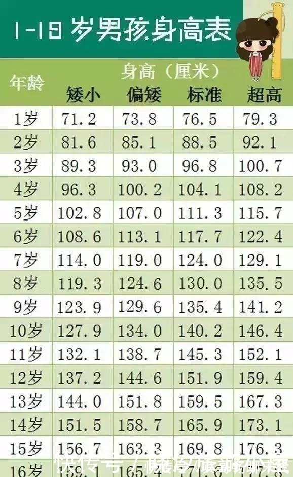 家长|早上这个时间，家长尽量别叫醒孩子，这样孩子身高能多长5厘米