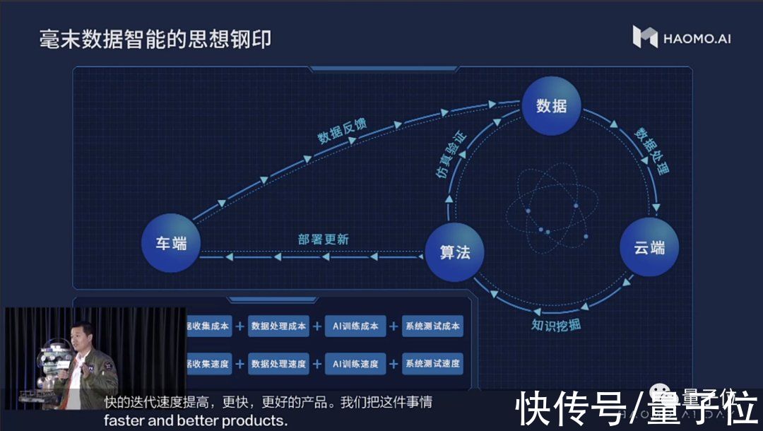 m自动驾驶系统竟被打上「思想钢印」？