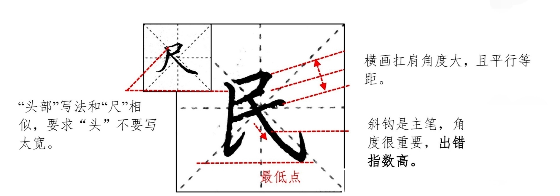 要点|“成”、“民”和“我”这三个字，为啥写不好？