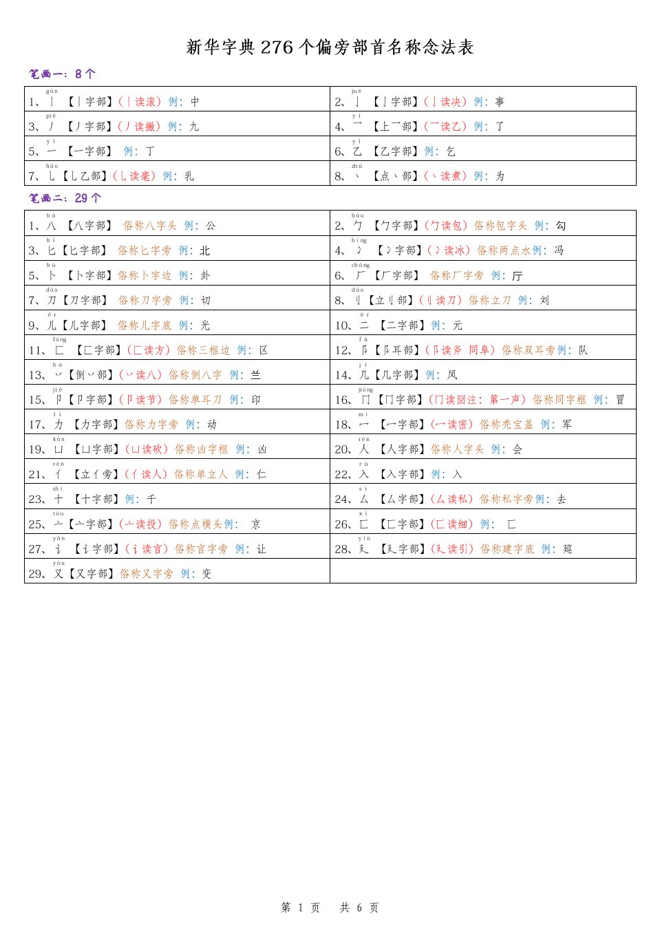 用的部首是什么名称