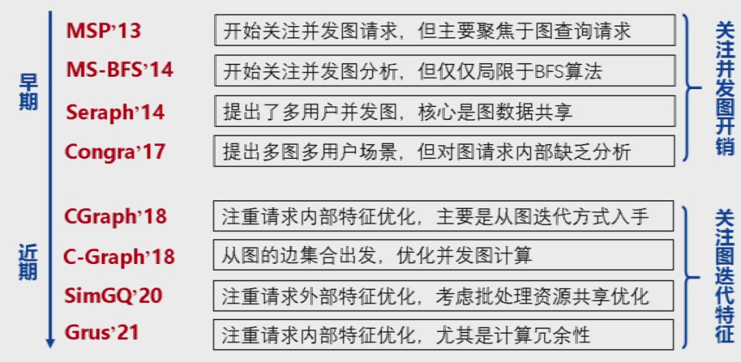 框架|上海交通大学过敏意：面向城市治理的图智能分析框架