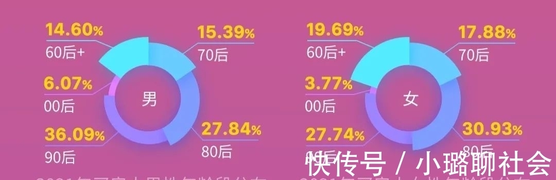 宁波|宁波什么样的人在买新房？买的是多少价位的房子？大数据报告来了