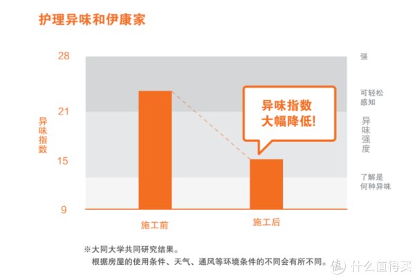 湿气|颜值高还能净化空气，这个呼吸砖简直能打满分