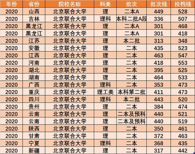 实则|北京这所大学，看似很“高大上”，被人误以为是名校，实则是二本