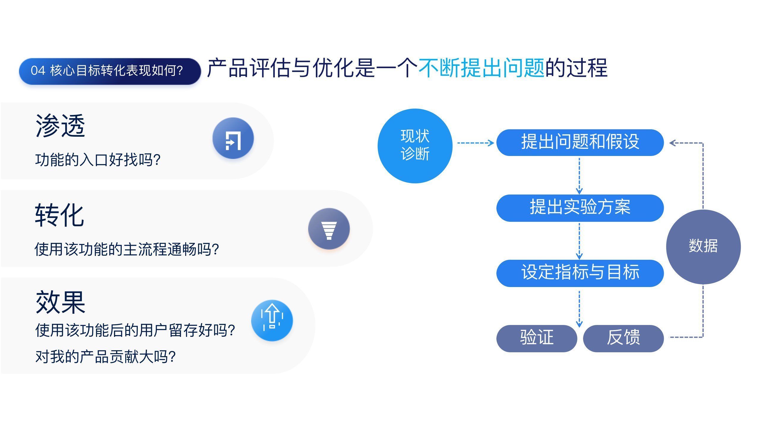 用户|用户旅程下的数据增长实践