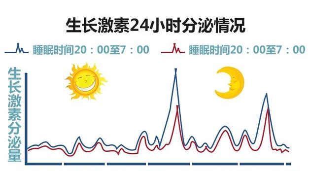 莉莉|宝宝多大能睡“整夜觉”?比家长想的要早,错过了当心天天要哄