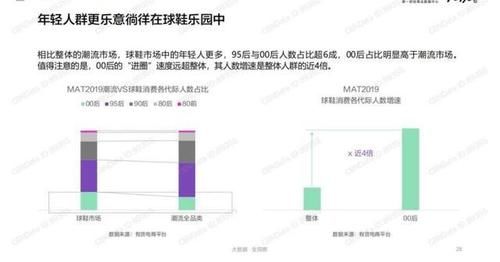 消费回流国货 却因炒鞋拒之门外？