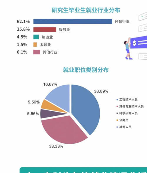 上海第二工业大学2020就业质量年度报告出炉，本专科毕业生民营企业就业占比五成