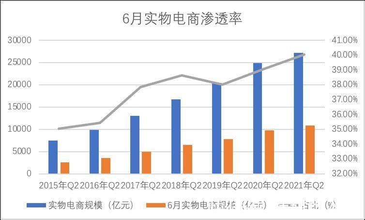 拼多多|我们到底需要什么样的双十一？