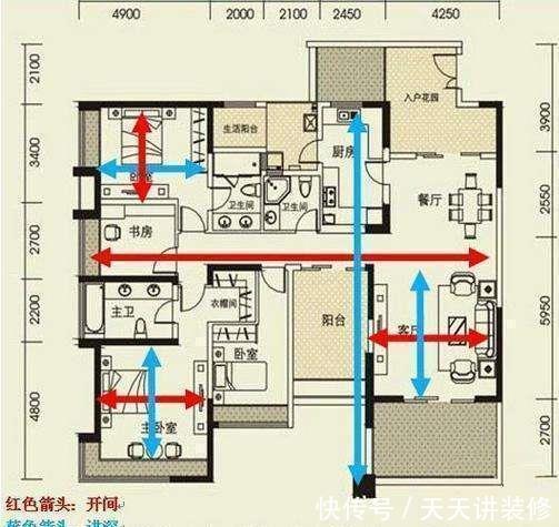 升值|好户型都有6大特点,你家占三种以上就偷着乐吧,升值潜力大!
