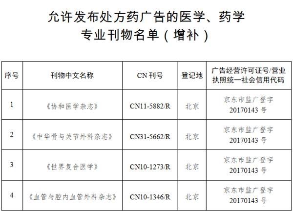 广告|国家药监局：允许《世界复合医学》等4家杂志发布处方药广告