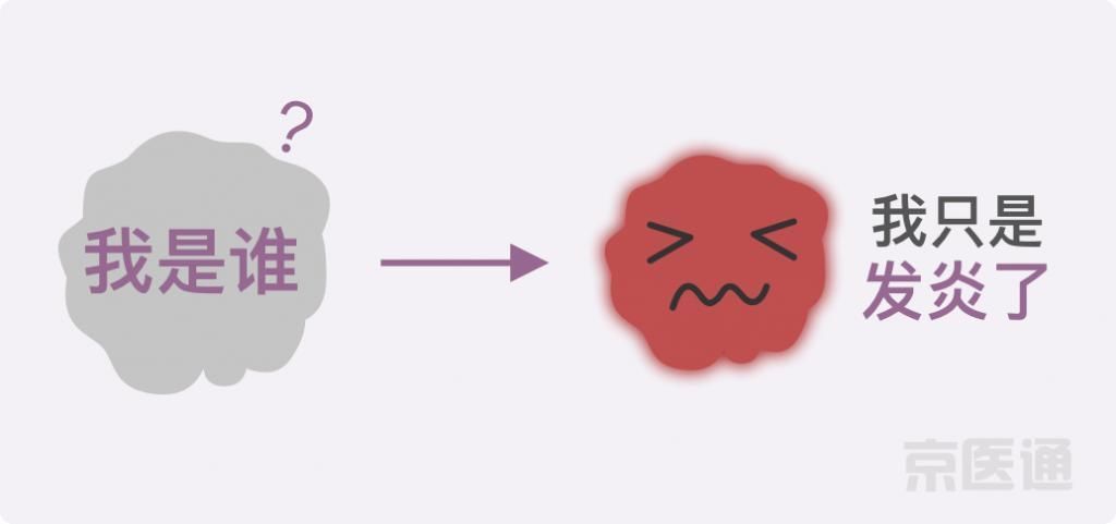 癌症|结节、息肉、囊肿是癌症先兆吗？北肿专家们说出了真相！