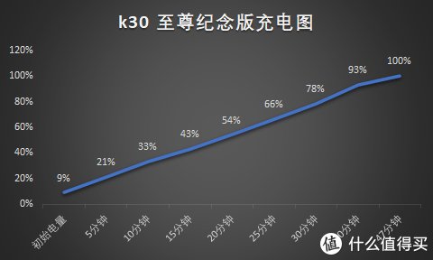 Readmi K30至尊纪念版深度测评|千元旗舰 | 纪念版