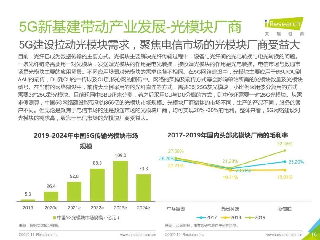 建设|2020年中国5G新基建：三大运营商建设投入将达1800亿