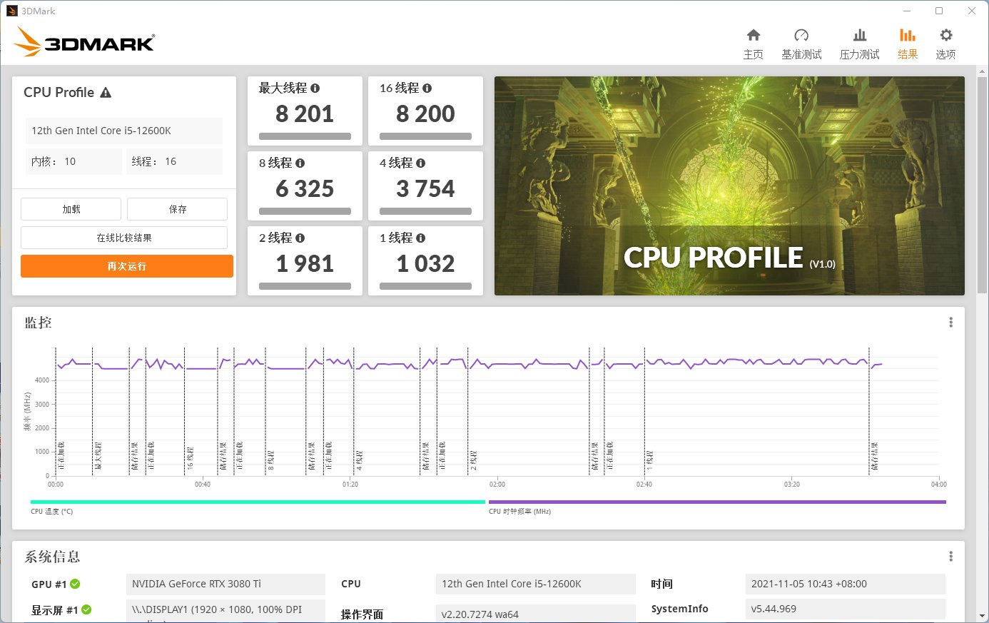 i9|12 代酷睿 i5-12600K 评测：超高性价比，i5 默秒全