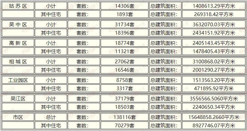 苏州市区|上周苏州新房住宅成交1472套 二手房住宅签约828套