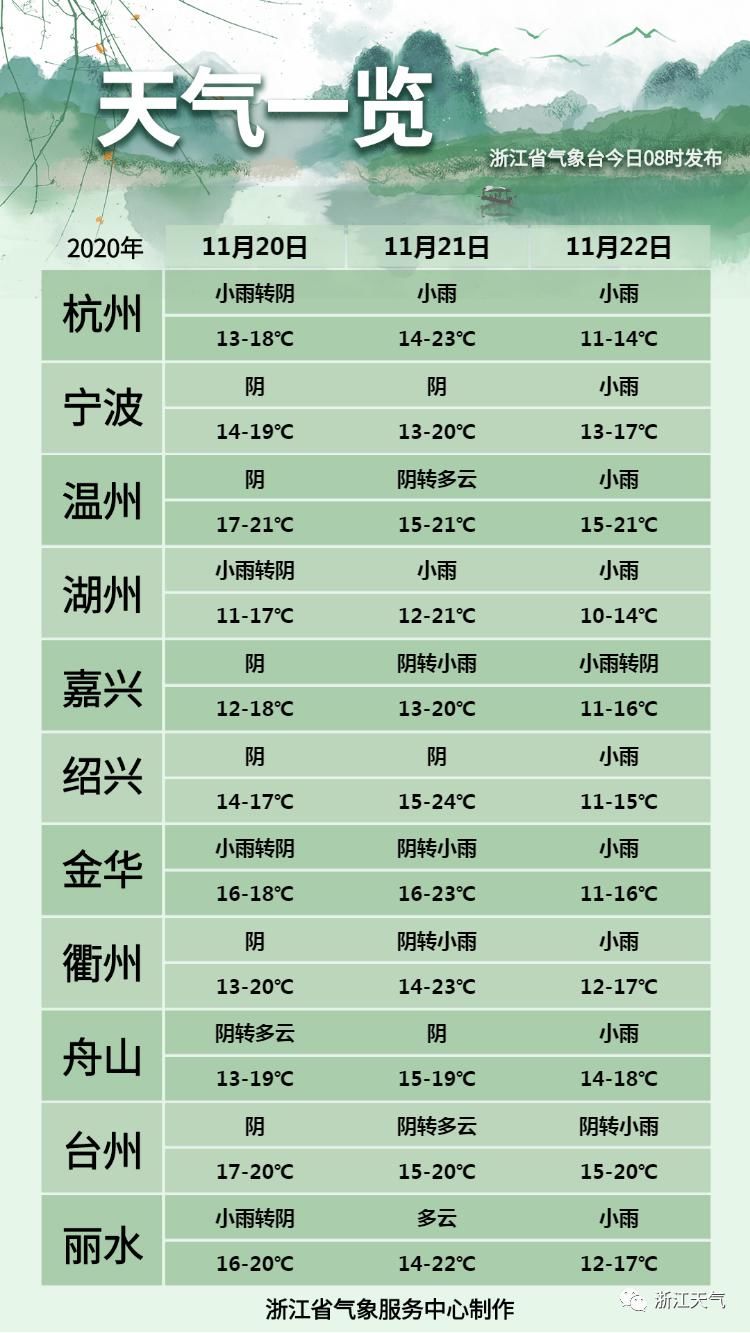  冷空气|今晚大降温！两股冷空气要来了！最低温度只有…