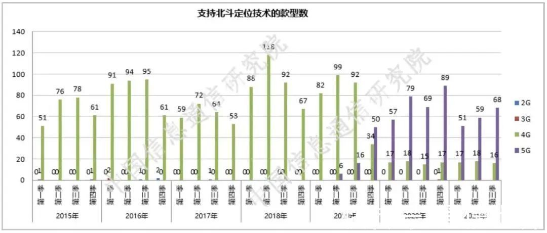 手机|信通院最新数据:5G手机已逐步渗透我国市场