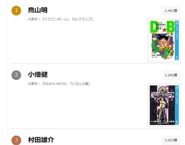 小畑健|日漫漫画家画工排行榜,同是一拳超人,村田前三ONE老师再次垫底!