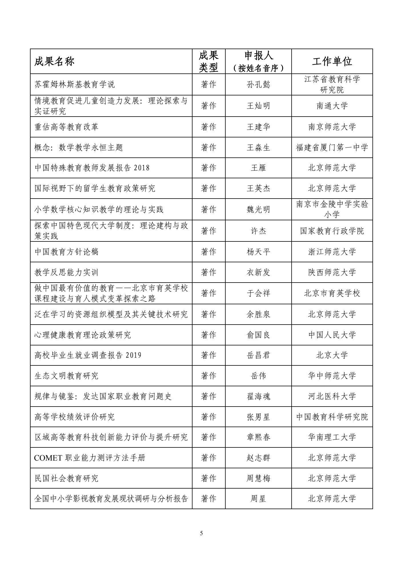 结果|86所高校入选！又一奖项结果公示