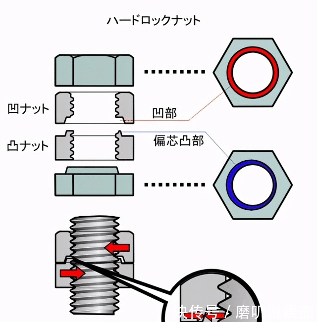 打脸|日本“永不松动螺母”,曾宣称无国能仿制,中国制造打脸日本工业