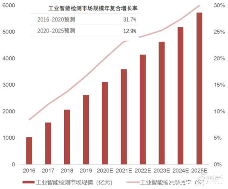 智东西内参| 出货量