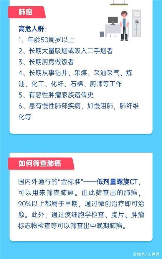 指南|9种常见癌症如何提前发现?体检指南请收好