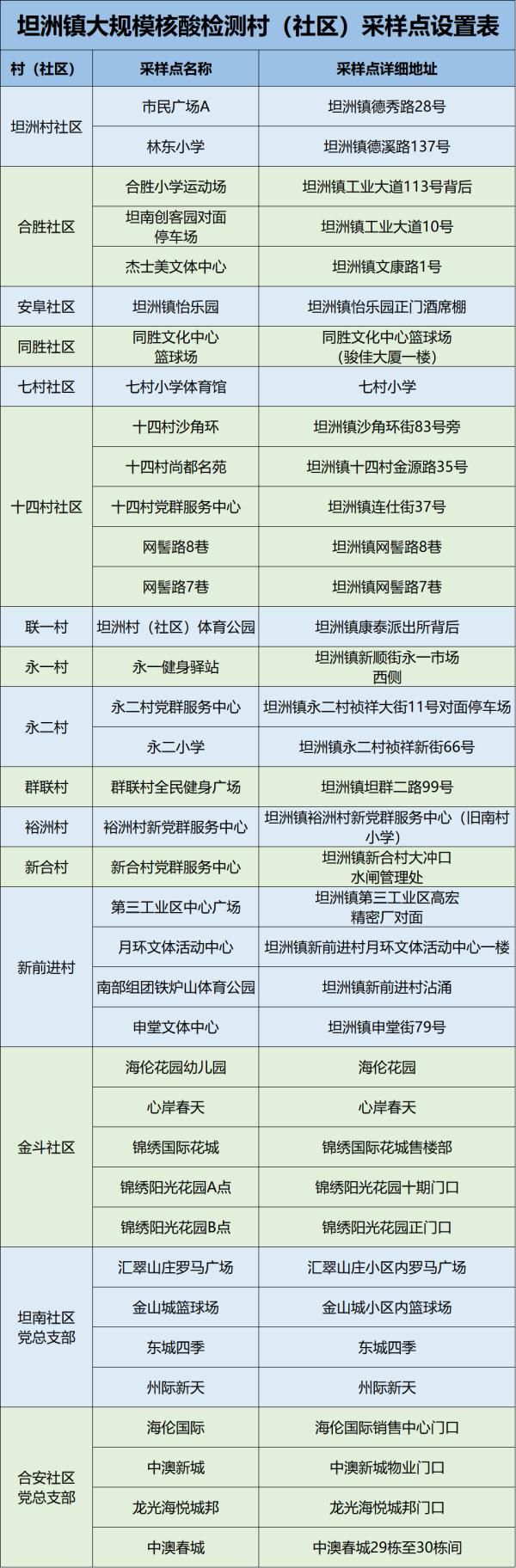 核酸|中山病例和珠海8例阳性个案均为奥密克戎变异株感染